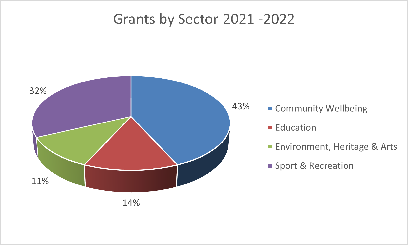 Chairmans Report The Trusts Community Foundation